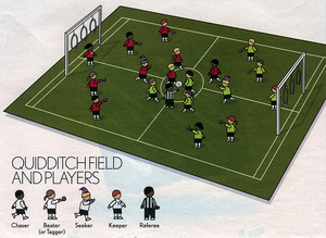 Quidditch, the children's outdoor game from the Harry Potter movies.