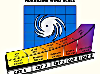 5 Hurricane Categories & The Types Of Damage That Can Result